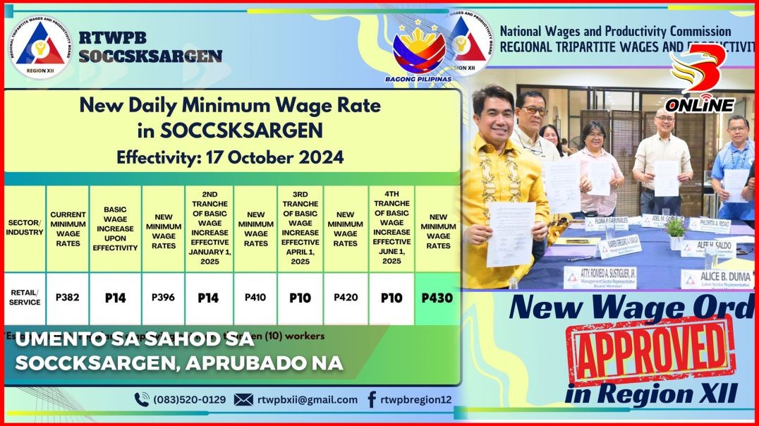 Umento sa sahod sa Soccksargen, aprubado na