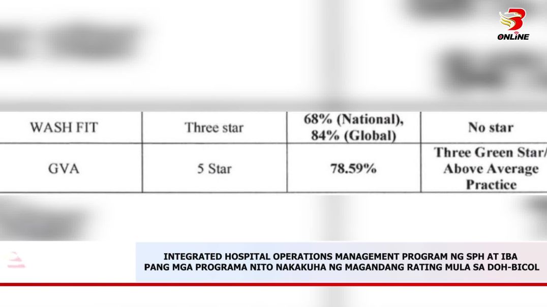 ⁣INTEGRATED HOSPITAL OPERATIONS MANAGEMENT PROGRAM NG SPH AT IBA PANG MGA PROGRAMA NITO NAKAKUHA NG M