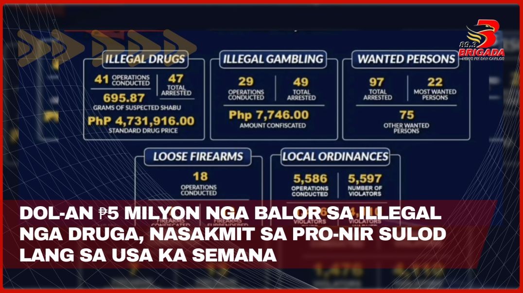 Dol-an ₱5 milyon nga balor sa illegal nga druga, nasakmit sa PRO-NIR sulod lang sa usa ka semana